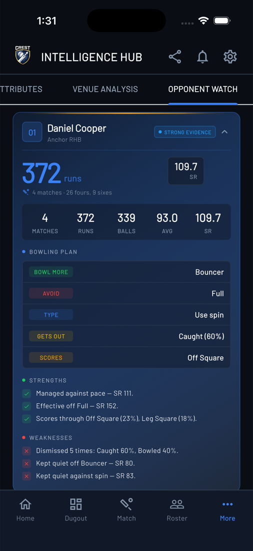 Arena match page — live scorecard, commentary, MVP and Vision 3D replay