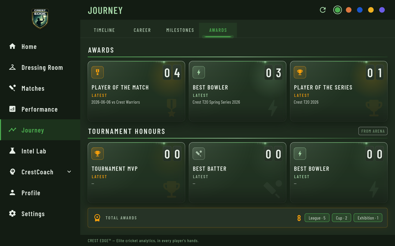 Awards — player of the match, best bowler and series honours