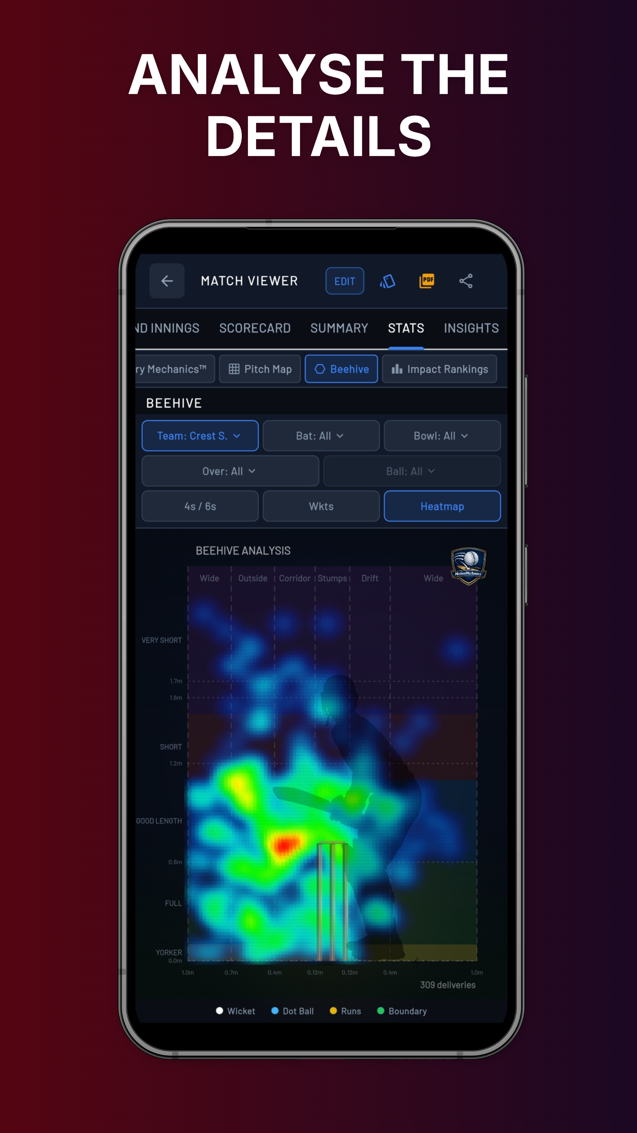 Beehive heatmap analysis — Elite tier analytics